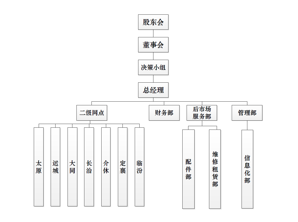 山西Z6官网组织构架图.png